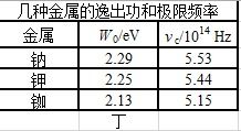 光電效應(yīng) 驅(qū)動(dòng)現(xiàn)代科技的光電管應(yīng)用探析
